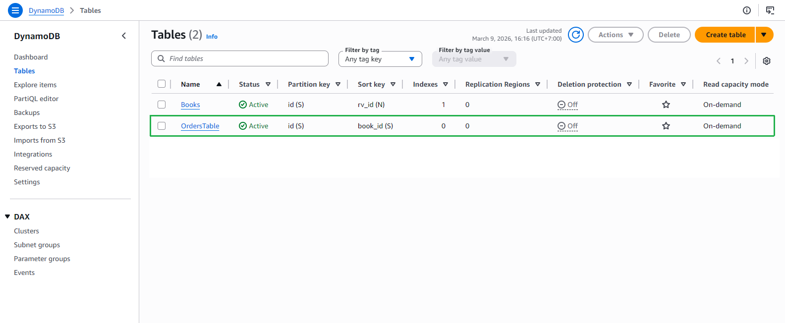 DynamoDB Tables with OrdersTable