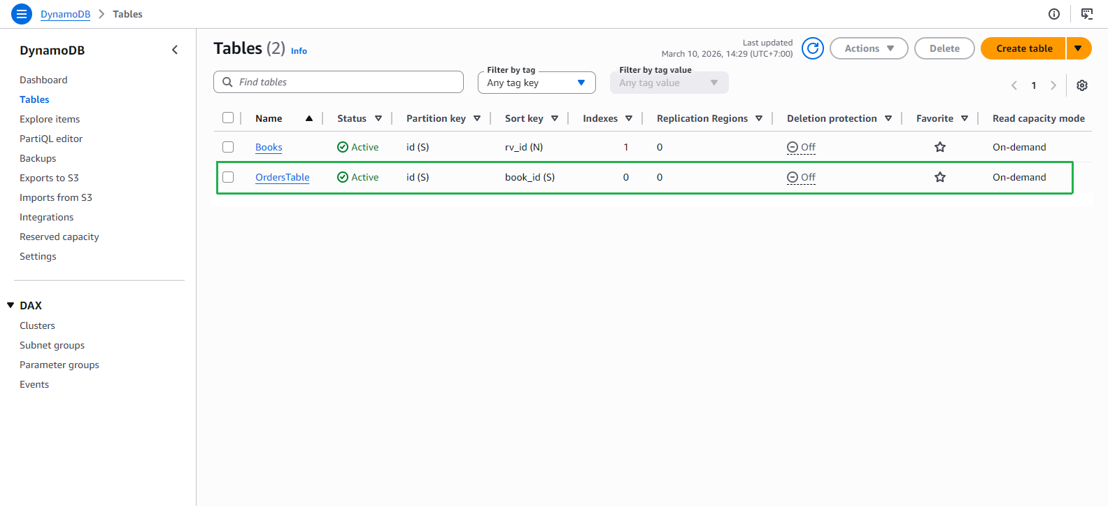 DynamoDB Tables - OrdersTable